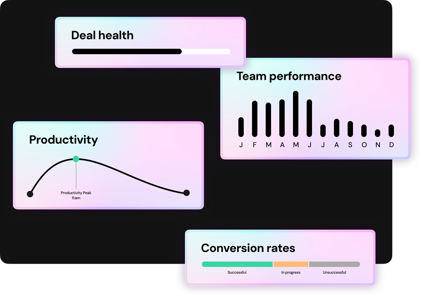 X-O Real-time metrics visual